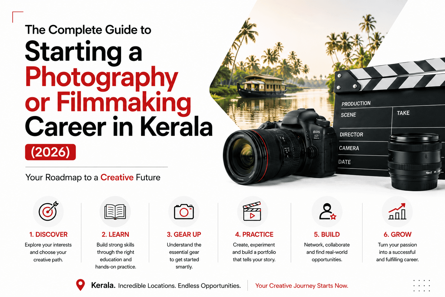 The Complete Guide to Starting a Photography or Filmmaking Career in Kerala (2026)