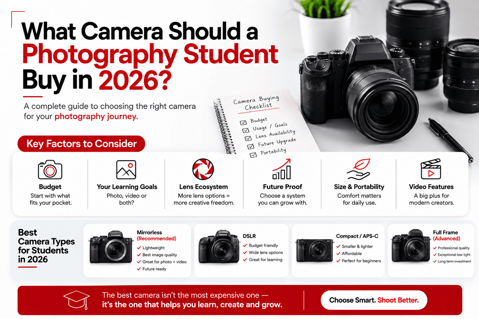 What Camera Should a Photography Student Buy in 2026? (Budget Guide in INR)