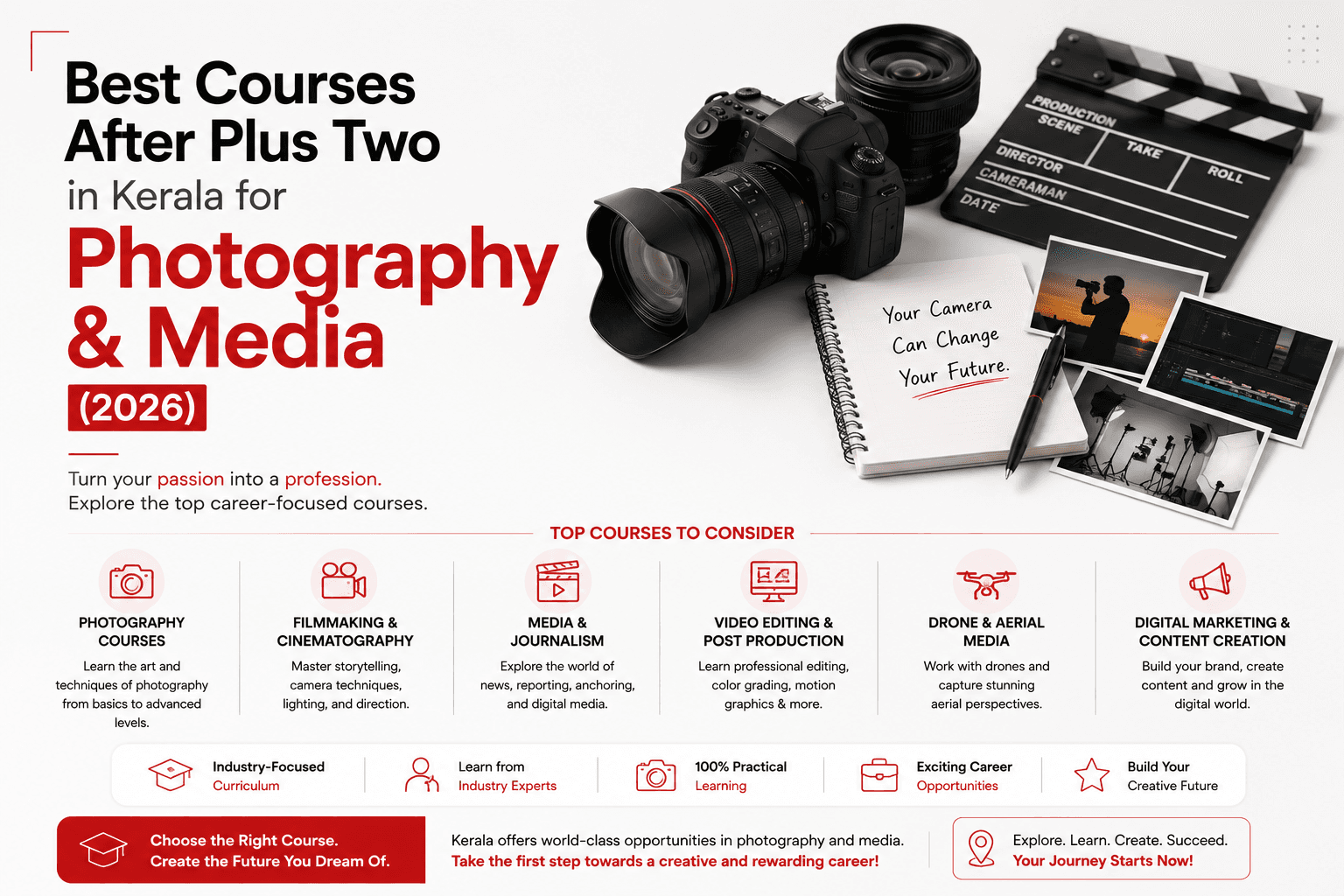Best Courses After Plus Two in Kerala for Photography & Media (2026)