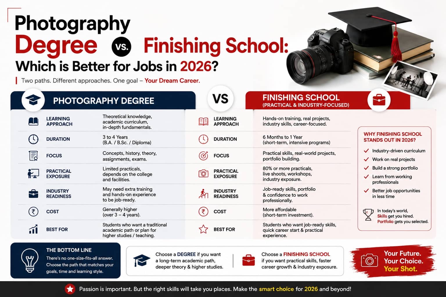 Photography Degree vs. Finishing School: Which is Better for Jobs in 2026?