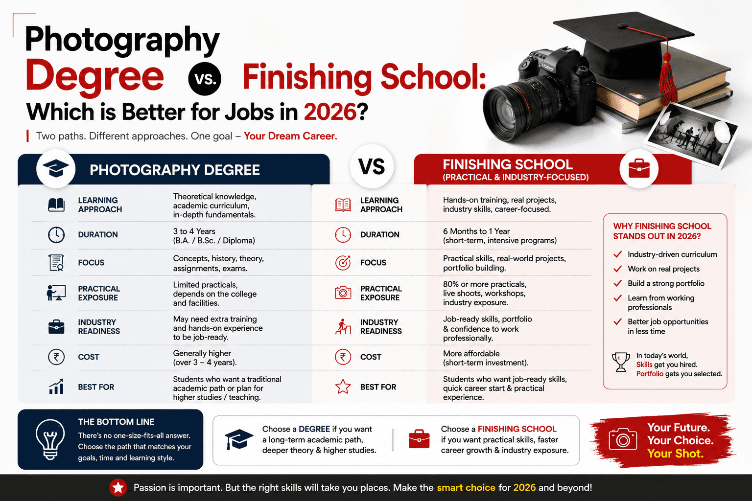 Photography Degree vs. Finishing School: Which is Better for Jobs in 2026?