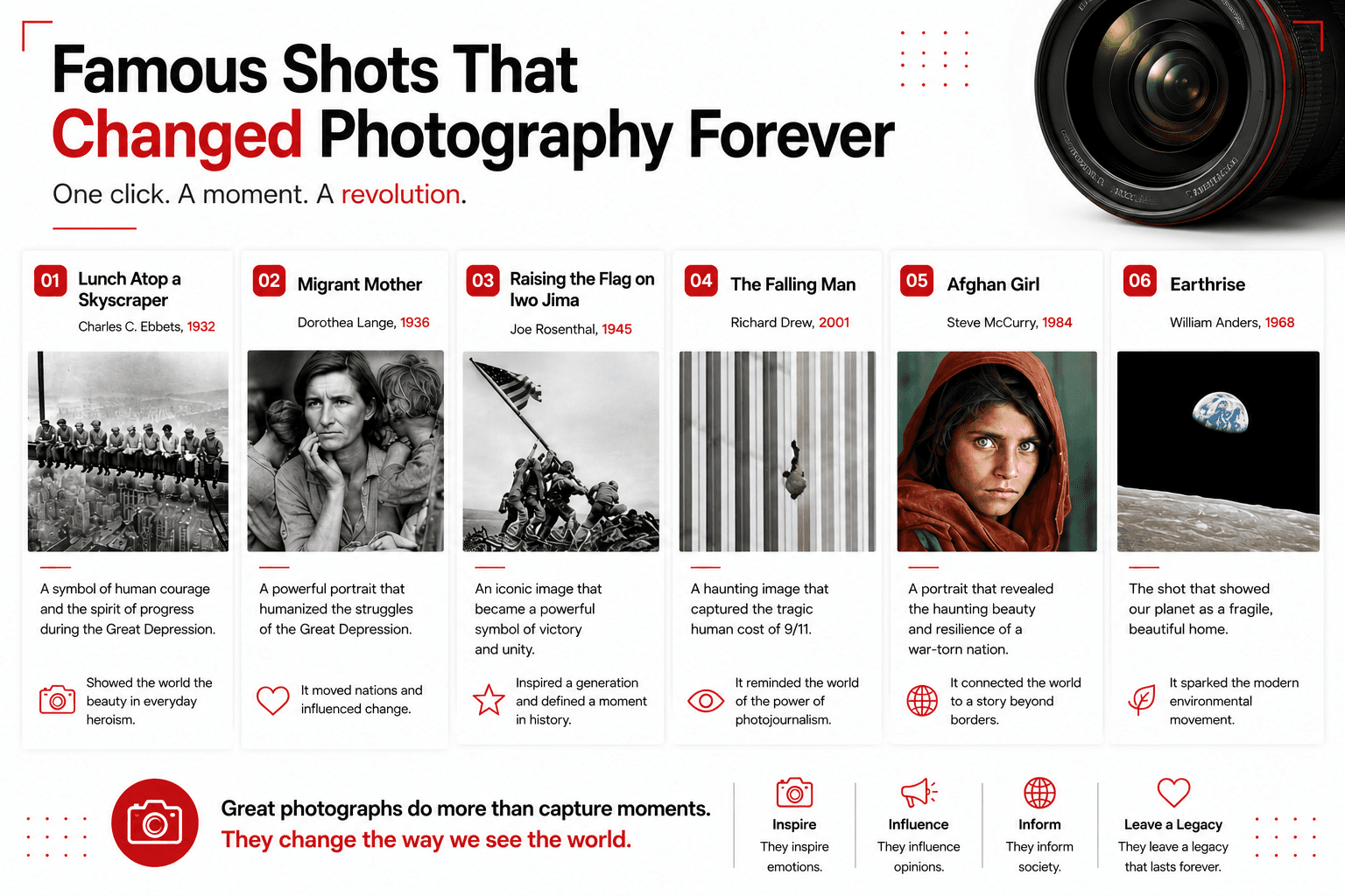 Famous Shots That Changed Photography Forever