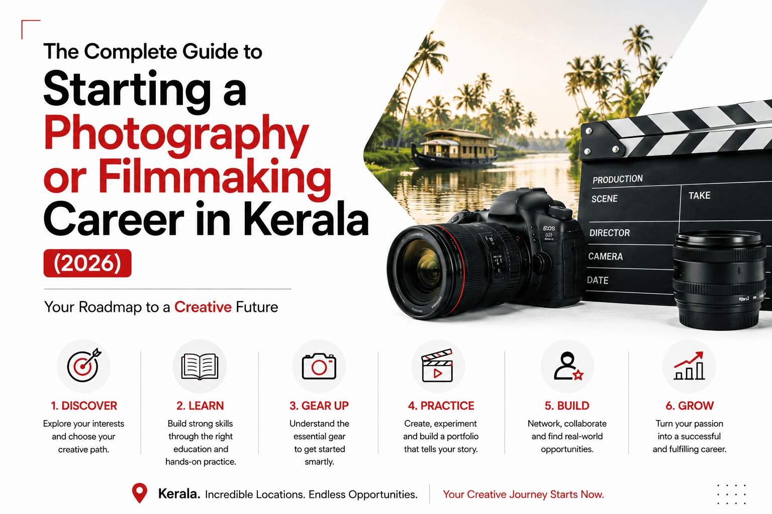 The Complete Guide to Starting a Photography or Filmmaking Career in Kerala (2026)