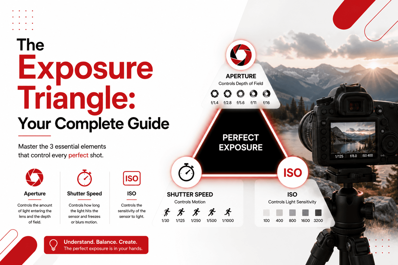 Exposure Triangle Explained: Aperture, Shutter Speed & ISO