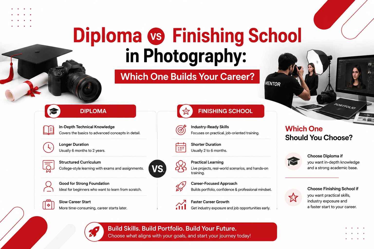 Diploma vs Finishing School in Photography: Which One Builds Your Career?